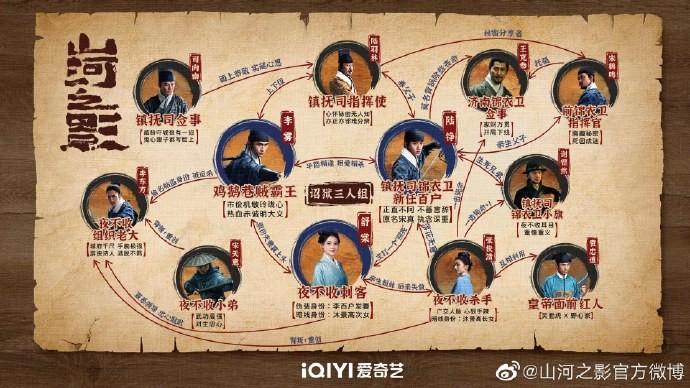 《山河之影》老戲骨和新生代對(duì)擂，張?jiān)讫埦又校詈笠晃徊坏貌环?圖2)