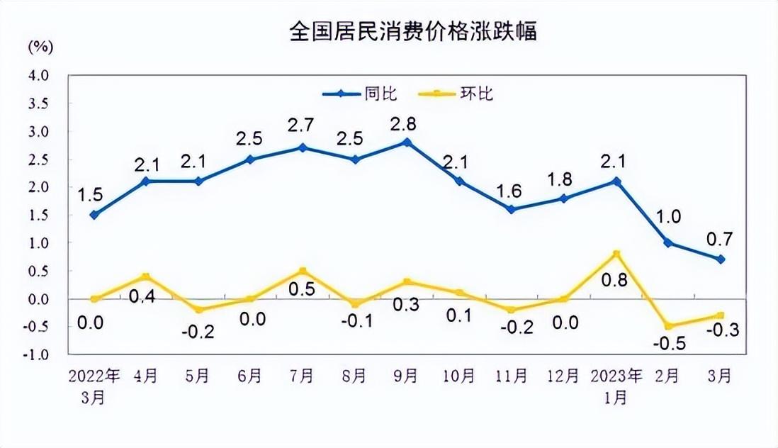 印鈔機盡力了，但需要一部分人先消費起來(圖1)