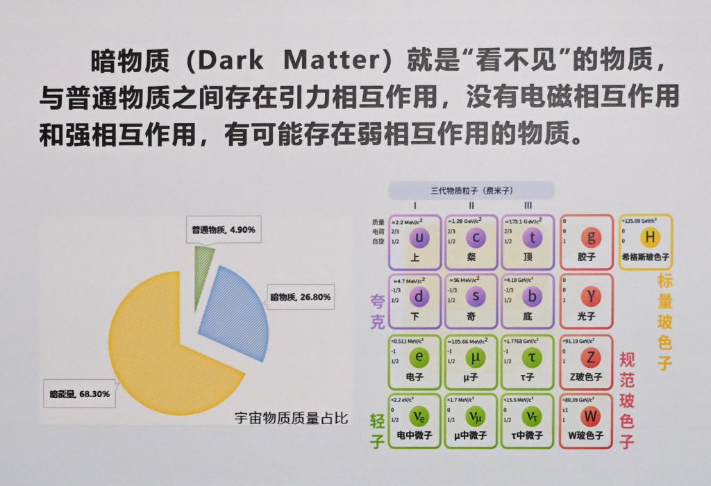 什么是暗物質？科學家們為何選擇在深地仰望星空？(圖1)