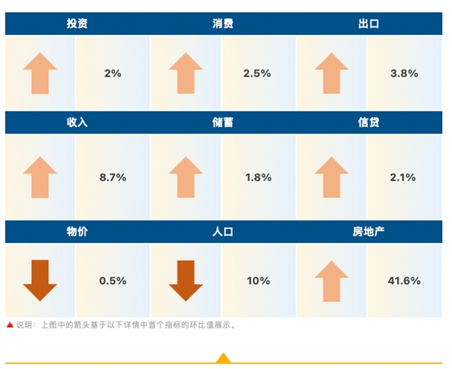 睿智科技“宏觀經濟及零售信貸1月風險速覽”發布，聚焦行業關鍵風險(圖1)
