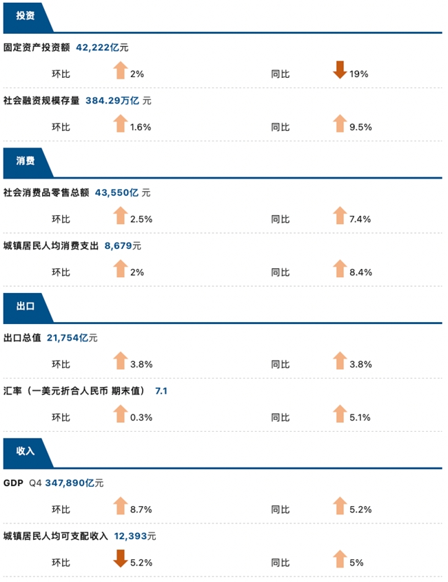 睿智科技“宏觀經濟及零售信貸1月風險速覽”發布，聚焦行業關鍵風險(圖3)