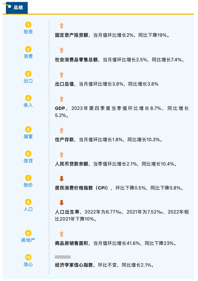 睿智科技“宏觀經濟及零售信貸1月風險速覽”發布，聚焦行業關鍵風險(圖2)