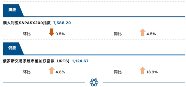 睿智科技“宏觀經濟及零售信貸1月風險速覽”發布，聚焦行業關鍵風險(圖9)