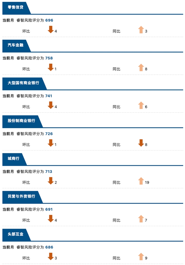 睿智科技“宏觀經濟及零售信貸1月風險速覽”發布，聚焦行業關鍵風險(圖12)