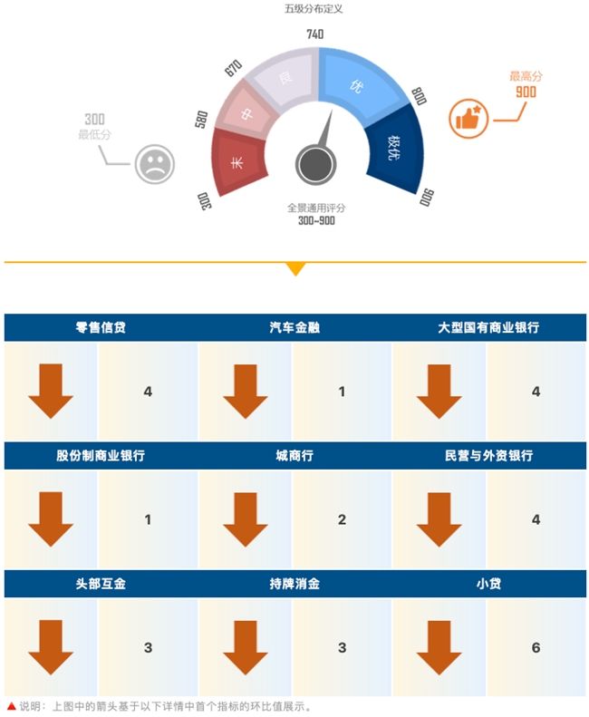 睿智科技“宏觀經濟及零售信貸1月風險速覽”發布，聚焦行業關鍵風險(圖10)