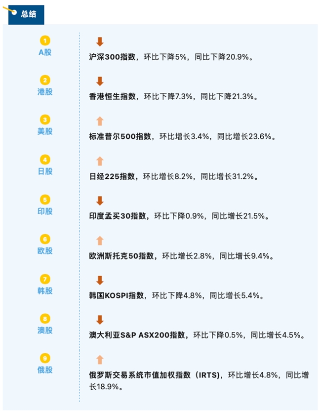 睿智科技“宏觀經濟及零售信貸1月風險速覽”發布，聚焦行業關鍵風險(圖7)