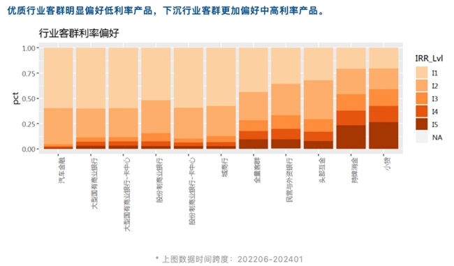 睿智科技“宏觀經濟及零售信貸1月風險速覽”發布，聚焦行業關鍵風險(圖17)