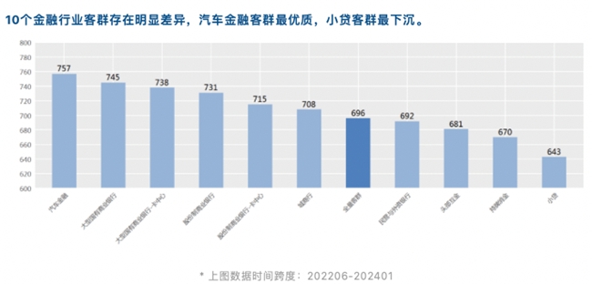 睿智科技“宏觀經濟及零售信貸1月風險速覽”發布，聚焦行業關鍵風險(圖14)