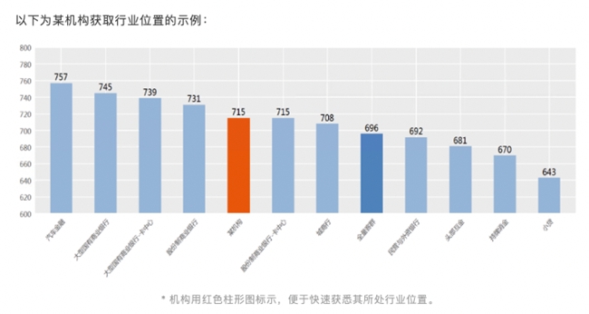 睿智科技“宏觀經濟及零售信貸1月風險速覽”發布，聚焦行業關鍵風險(圖19)