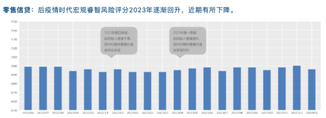 睿智科技“宏觀經濟及零售信貸1月風險速覽”發布，聚焦行業關鍵風險(圖15)