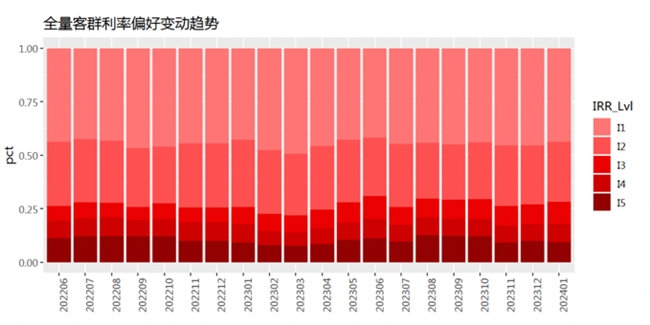 睿智科技“宏觀經濟及零售信貸1月風險速覽”發布，聚焦行業關鍵風險(圖18)