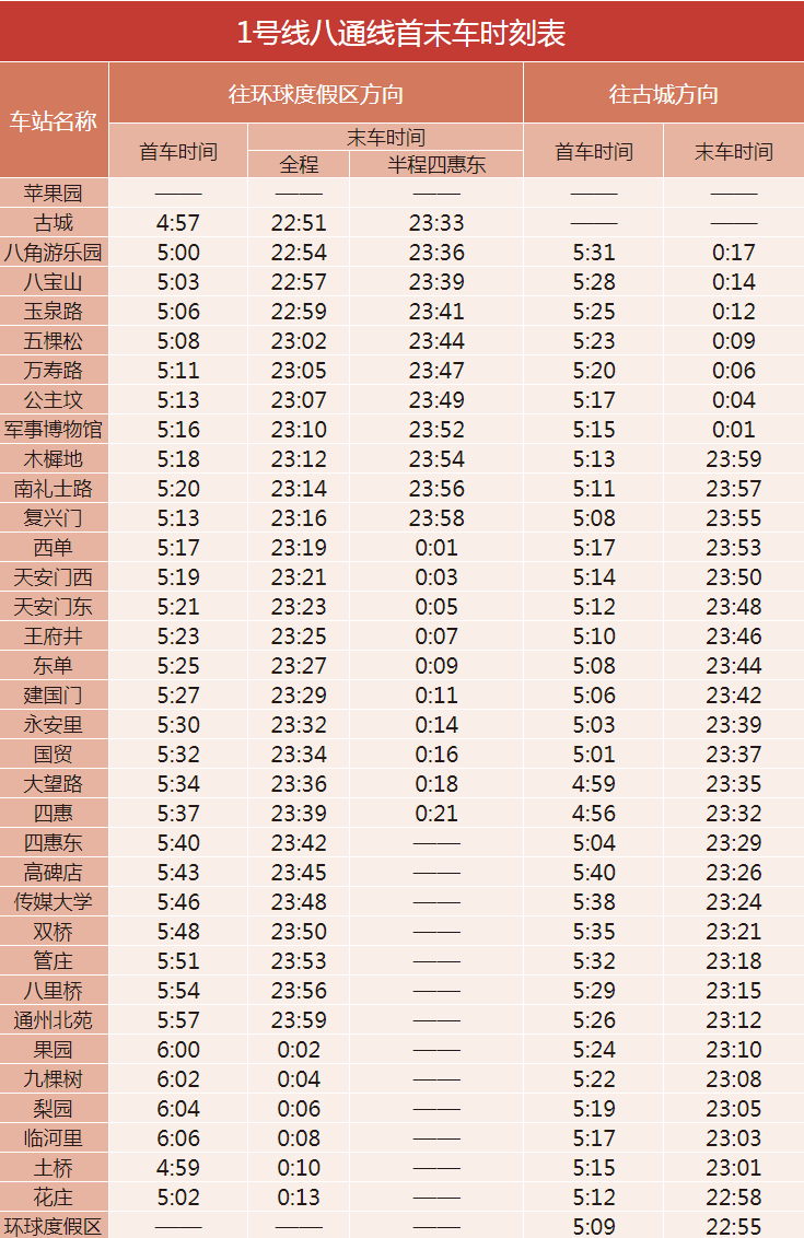 北京地鐵1號線的站點(diǎn)+線路圖+時間表2024