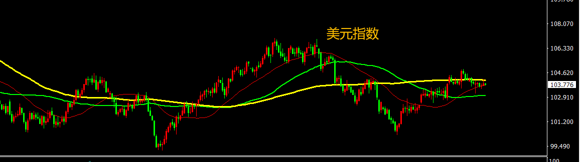 CPT Markets外匯分析：美國通脹連續打壓降息預期，美元短期維持相對強勢！