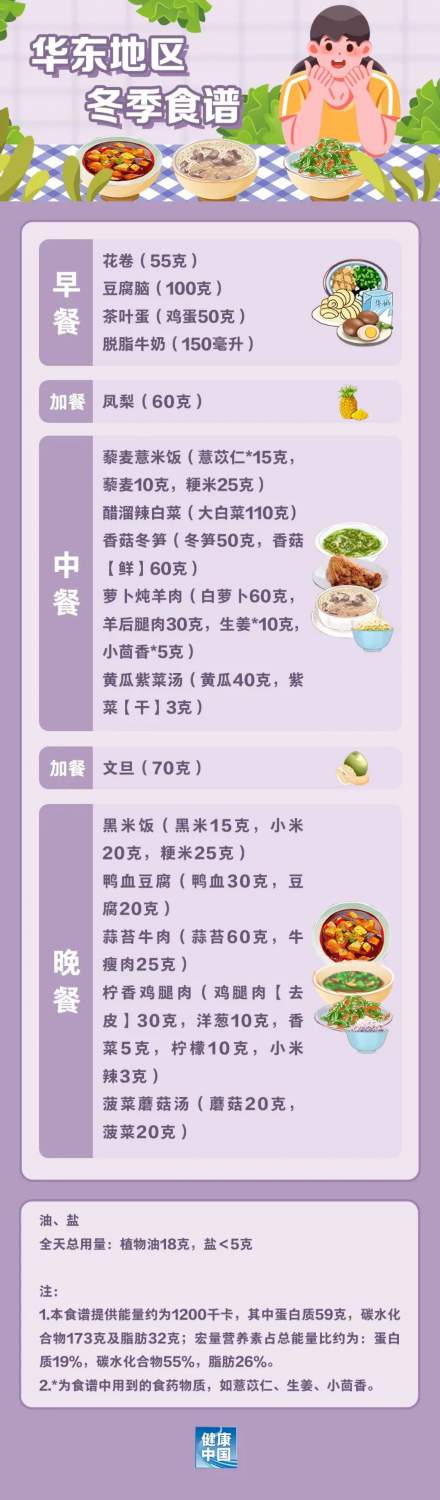 國(guó)家出手教減肥了，文內(nèi)食譜可照著吃，趕快收藏！(圖5)
