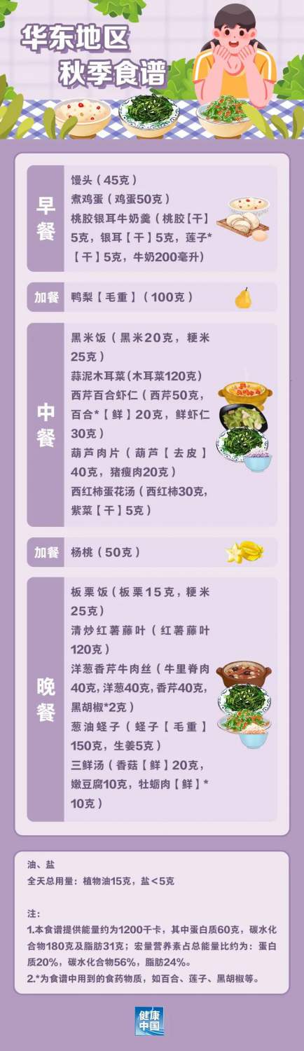 國(guó)家出手教減肥了，文內(nèi)食譜可照著吃，趕快收藏！(圖4)