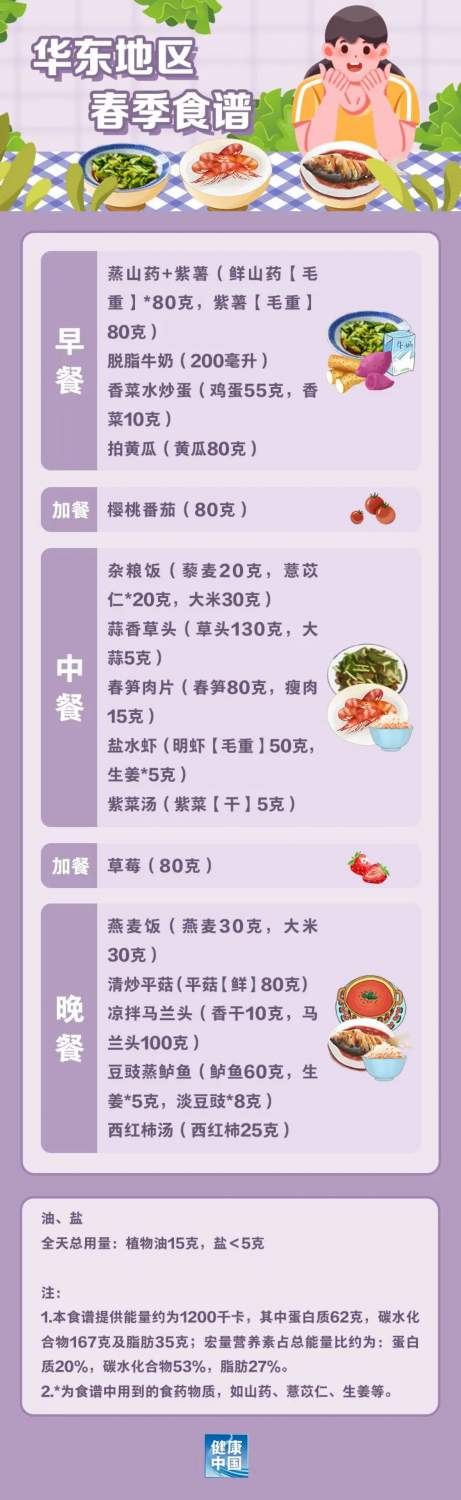 國(guó)家出手教減肥了，文內(nèi)食譜可照著吃，趕快收藏！(圖2)