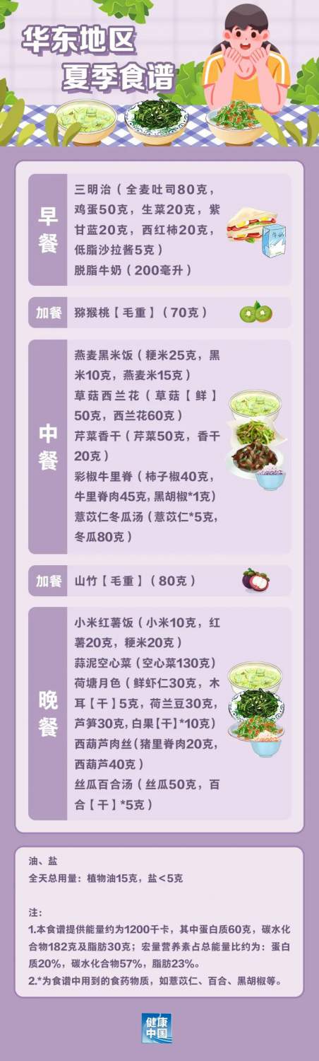 國(guó)家出手教減肥了，文內(nèi)食譜可照著吃，趕快收藏！(圖3)
