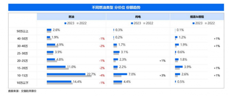 10萬(wàn)預(yù)算，油比電更適合中國(guó)普通家庭體質(zhì)