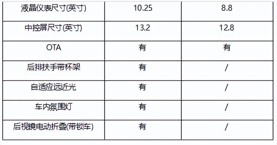 價(jià)格相差100元！長(zhǎng)安啟源A05與秦L誰(shuí)更勝一籌？(圖3)