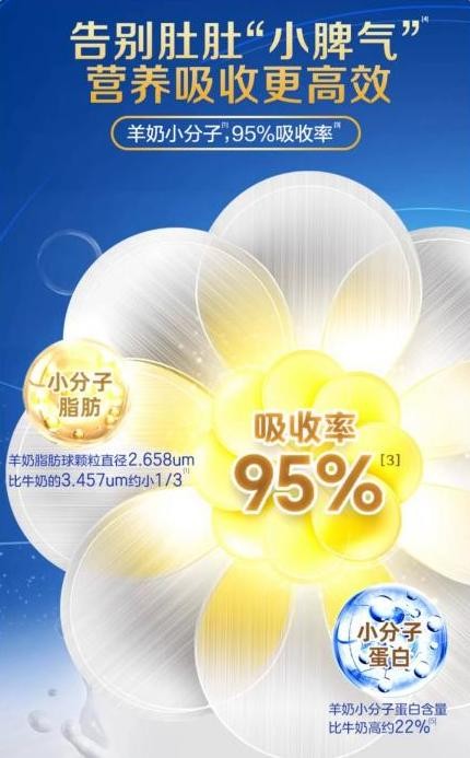 嬰兒奶粉十大名牌排行榜佳貝艾特新國標(biāo)悅白入圍 更好的羊奶守護(hù)新生(圖2)