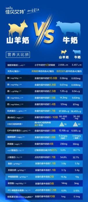 奶粉排行榜前十位有哪些？智多星寶媽寶藏奶粉大推薦(圖2)