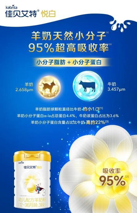 羊奶粉的營養與功效，這個夏天和佳貝艾特新國標悅白一起約會吧(圖2)