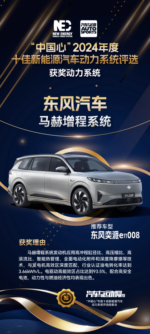 蟬聯(lián)“中國(guó)心”稱號(hào)！馬赫增程系統(tǒng)實(shí)力領(lǐng)跑新能源汽車混動(dòng)賽道(圖1)