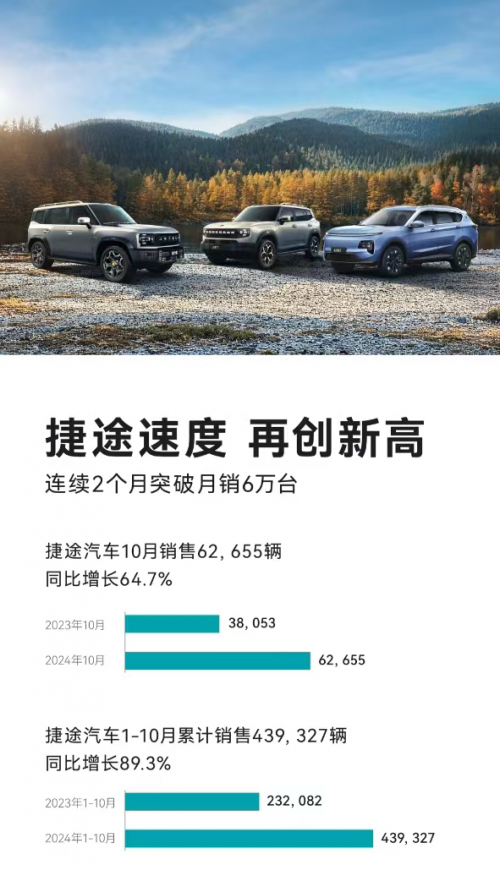 重磅 | 2024捷途汽車全球旅行+大會兩大重頭戲即將上演！(圖4)