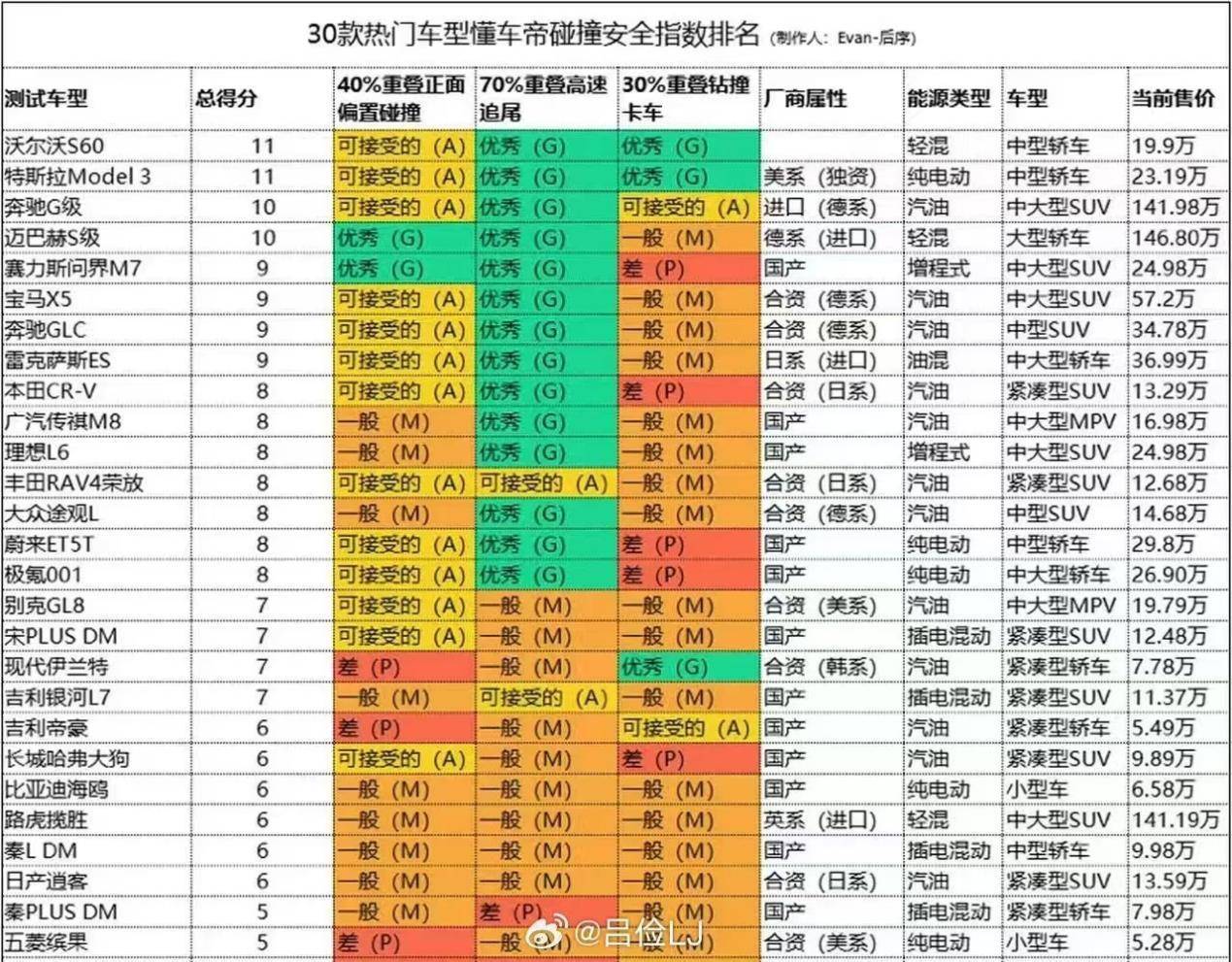 鉆卡車底測評合理嗎？懂車帝30車測試遭質疑，SUV紛紛受挫