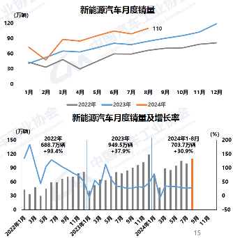好風(fēng)憑借力，送我上青云 --- 先進電驅(qū)動系統(tǒng)助力新能源汽車在中型SUV市場的應(yīng)用