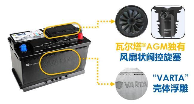 汽車電瓶什么品牌好？切勿被“李鬼”蒙蔽雙眼(圖3)
