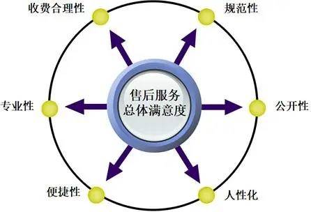 權(quán)威見證實(shí)力！歐拉好貓斬獲“中國汽車售后服務(wù)客戶滿意度”大獎(jiǎng)(圖2)