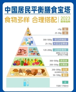乳業考卷：14億人的“營養大題”，蒙牛如何作答？(圖1)