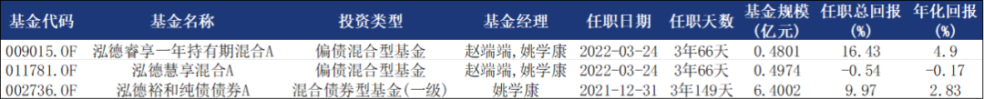 泓德基金姚學康：立足宏觀研究，打造穩健收益(圖1)