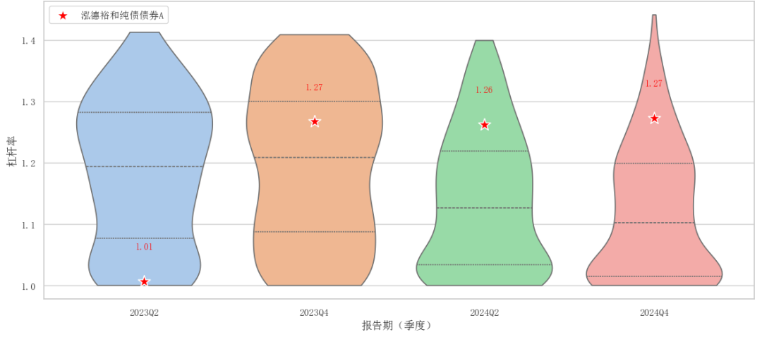 泓德基金姚學康：立足宏觀研究，打造穩健收益(圖6)