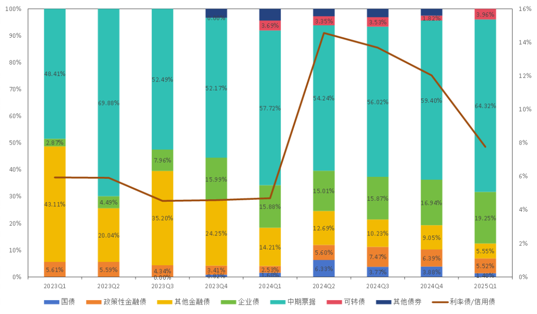 泓德基金姚學康：立足宏觀研究，打造穩健收益(圖3)