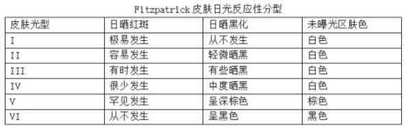 比天然更科學(xué) Evereden安唯伊“小圓餅”純物理高倍防曬乳護(hù)航孩子肌膚安全！